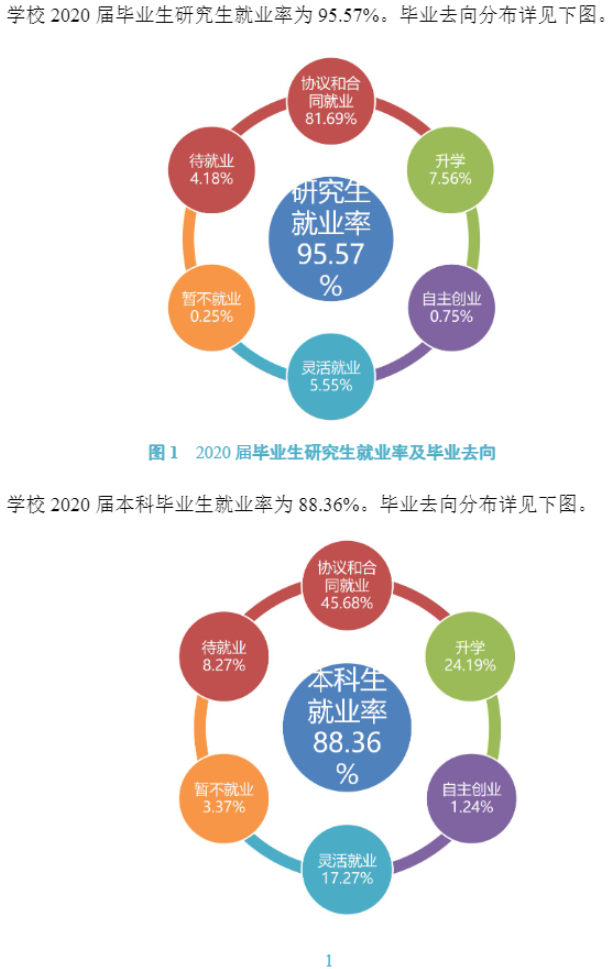 西南石油大学就业率及就业前景怎么样,好就业吗？