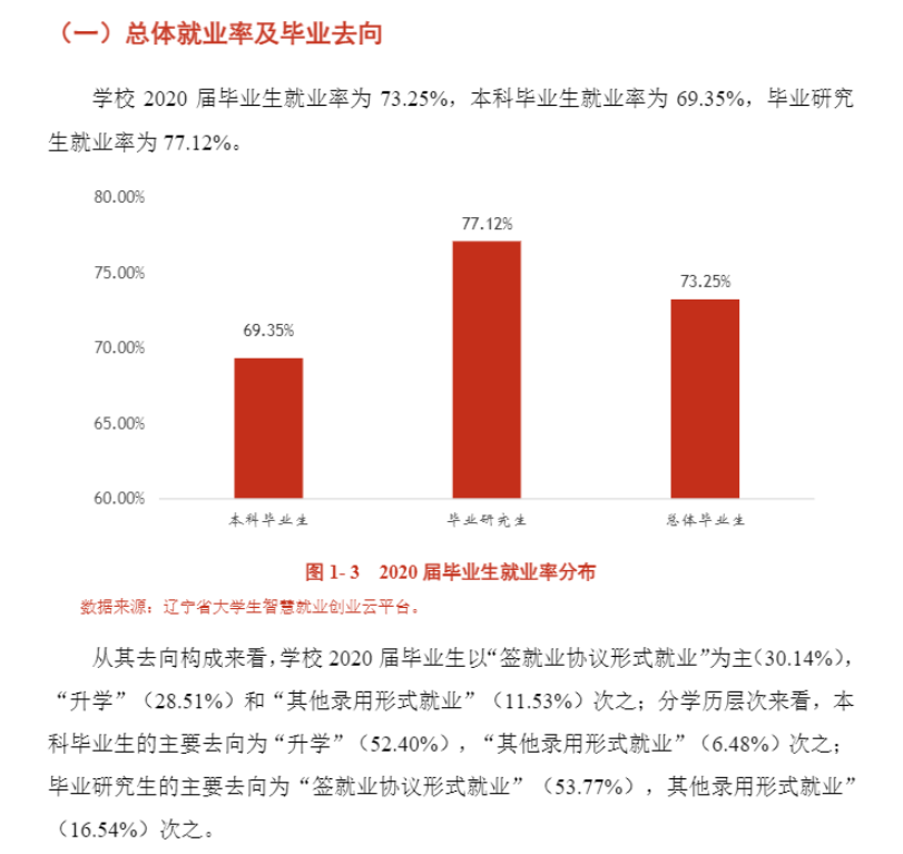 中国医科大学就业率及就业前景怎么样,好就业吗？