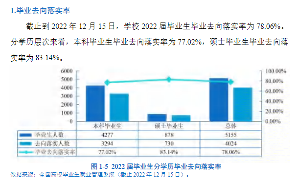 西安工程大学就业率及就业前景怎么样,好就业吗？