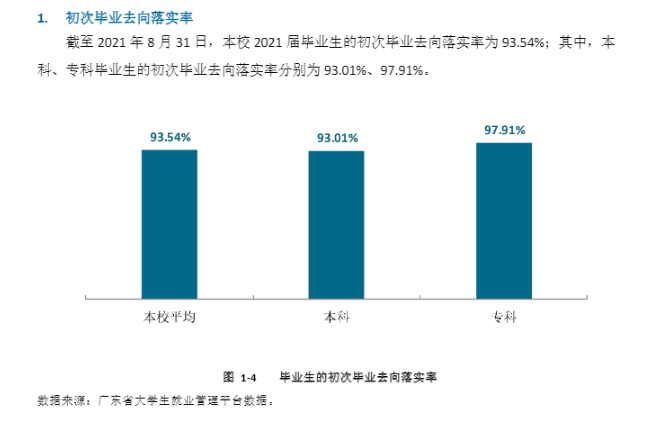 广东东软学院就业率及就业前景怎么样,好就业吗？