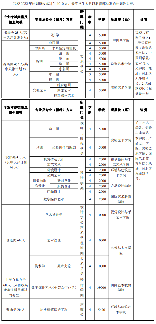 2023年天津美术学院各省招生计划及各专业招生人数是多少