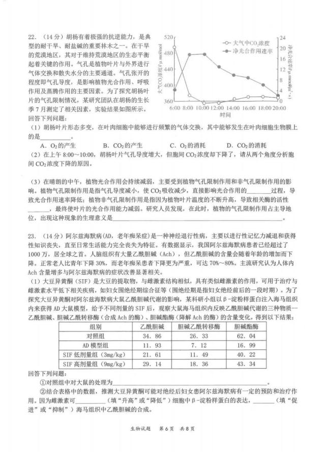 2022年八省联考生物试卷第6页