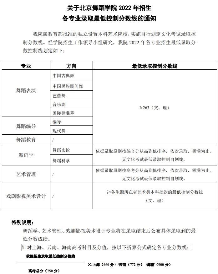 北京舞蹈学院录取分数2022是多少分（含2021年分数线一览表）