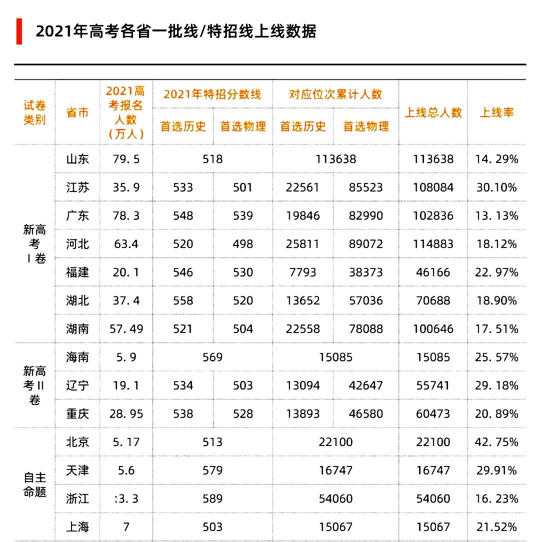 高考时间2022年具体时间,2022高考日期是几月几日