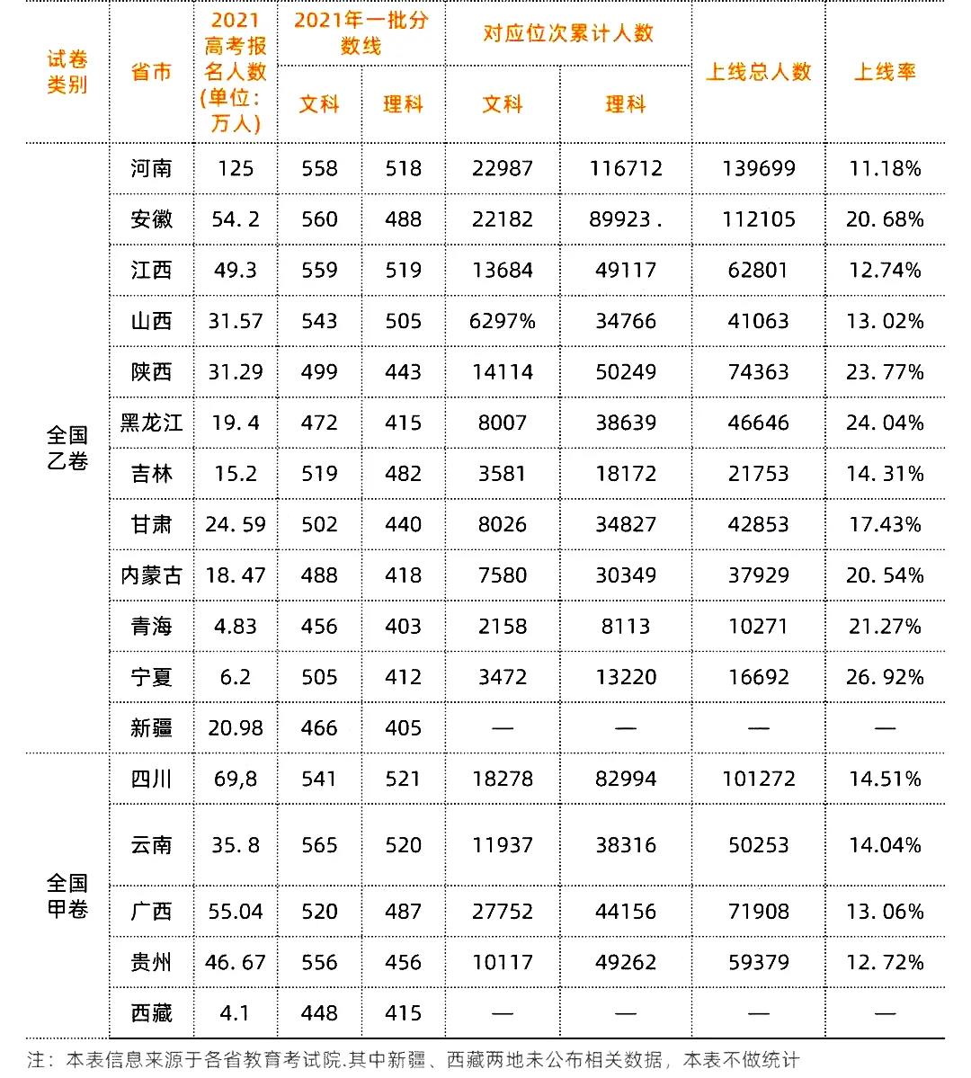 高考时间2022年具体时间,2022高考日期是几月几日