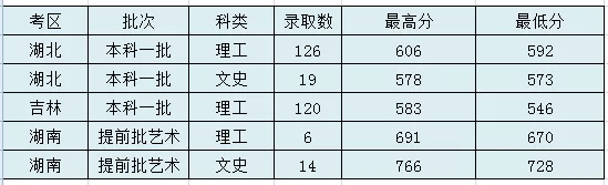 太原理工大学录取分数线2022是多少分（含2020-2022历年分数线）