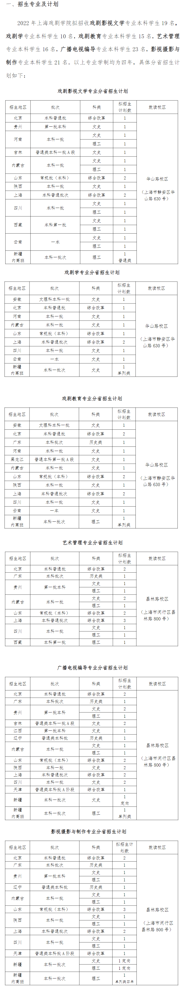 2023年上海戏剧学院各省招生计划及各专业招生人数是多少