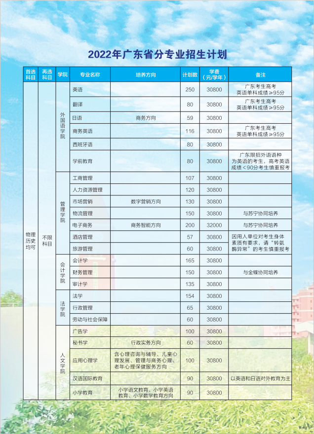 2023年广东培正学院各省招生计划及各专业招生人数是多少