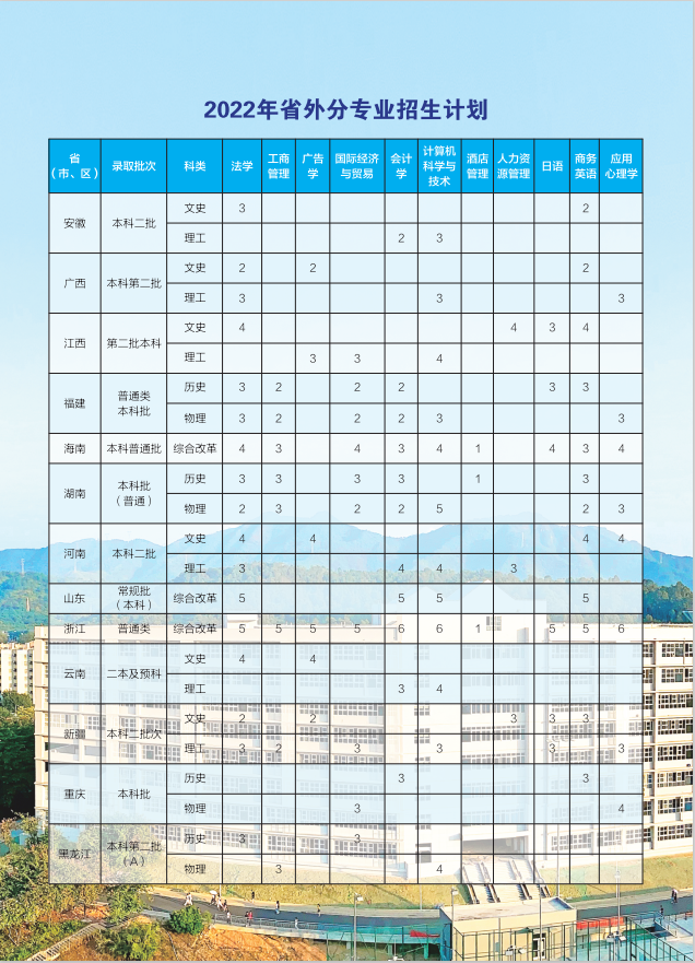 2023年广东培正学院各省招生计划及各专业招生人数是多少