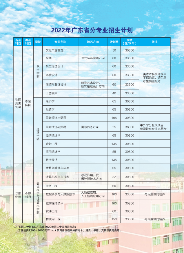 2023年广东培正学院各省招生计划及各专业招生人数是多少