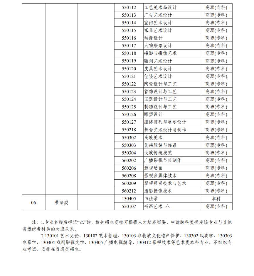 浙江艺考有哪些专业,浙江艺术统考选什么专业？