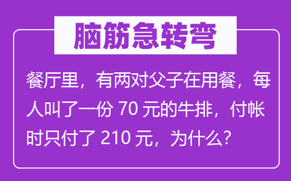 脑筋急转弯：餐厅里，有两对父子在用餐，每人叫了一份70元的牛排，付帐时只付了210元，为什么？