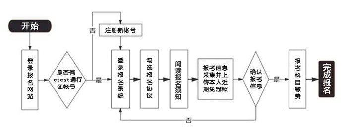 2024年3月全国计算机等级考试报名时间是什么时候？