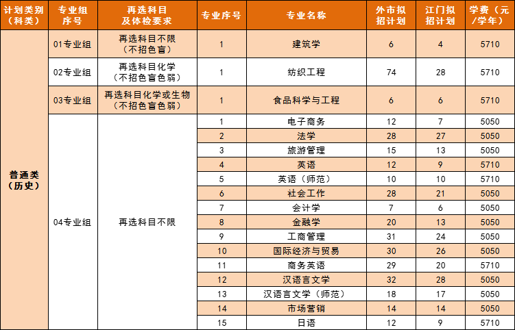 2023年招生计划及各专业招生人数