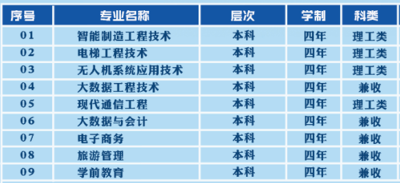 新疆天山职业技术大学是几本,新疆天山职业技术大学怎么样