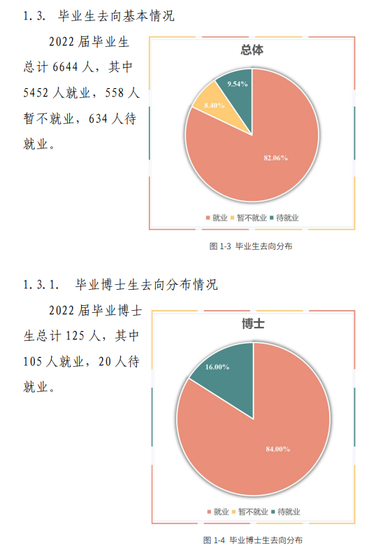 东北林业大学就业率及就业前景怎么样,好就业吗？