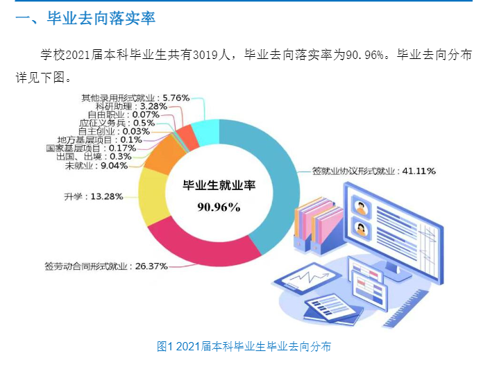 辽宁工业大学就业率及就业前景怎么样,好就业吗？