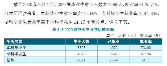 九江学院就业率及就业前景怎么样,好就业吗？