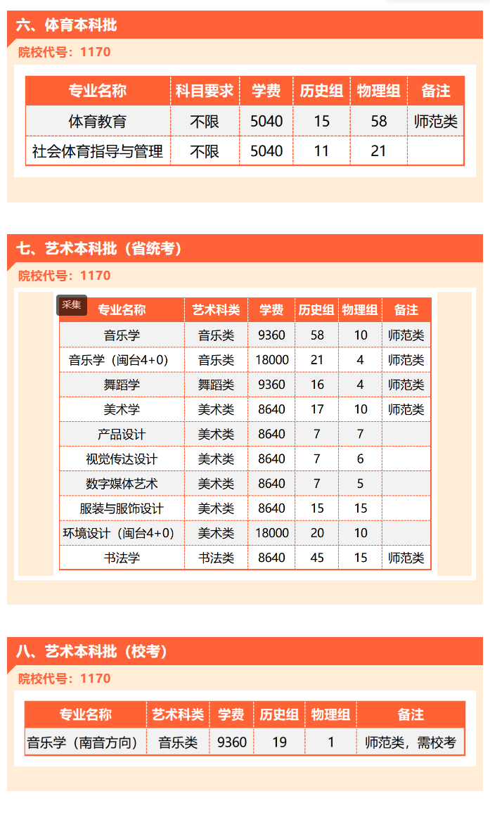 2023年招生计划及各专业招生人数