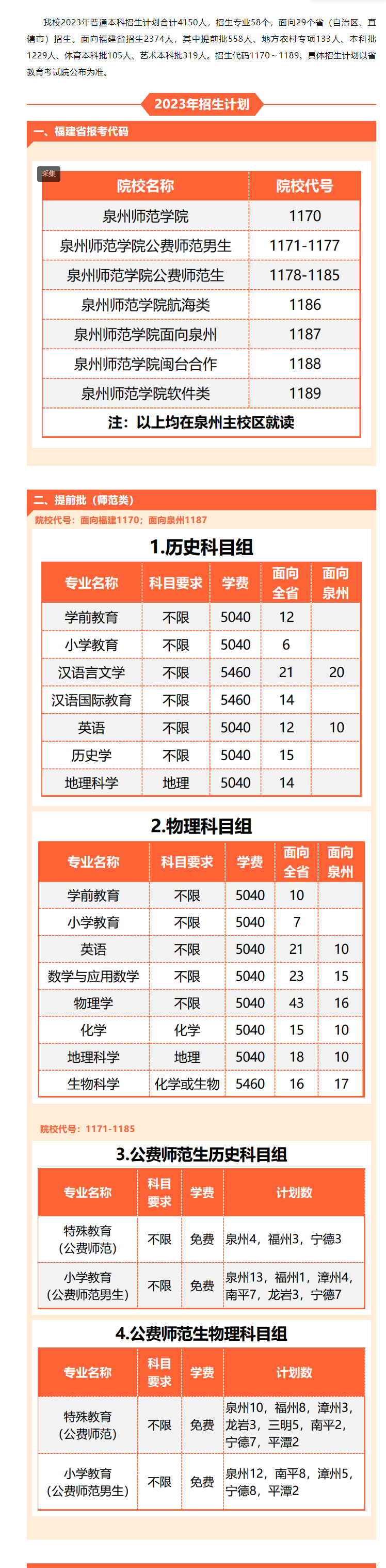 2023年招生计划及各专业招生人数