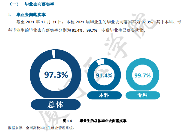 厦门医学院就业率及就业前景怎么样,好就业吗？