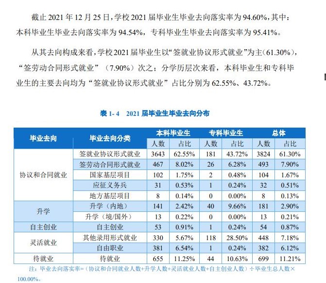 重庆人文科技学院就业率及就业前景怎么样,好就业吗？