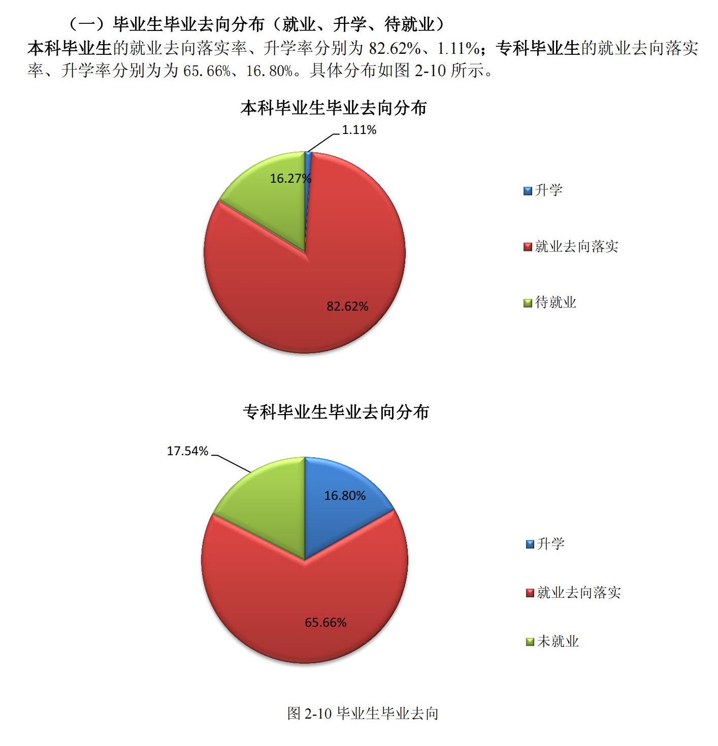 河北科技学院就业率及就业前景怎么样,好就业吗？