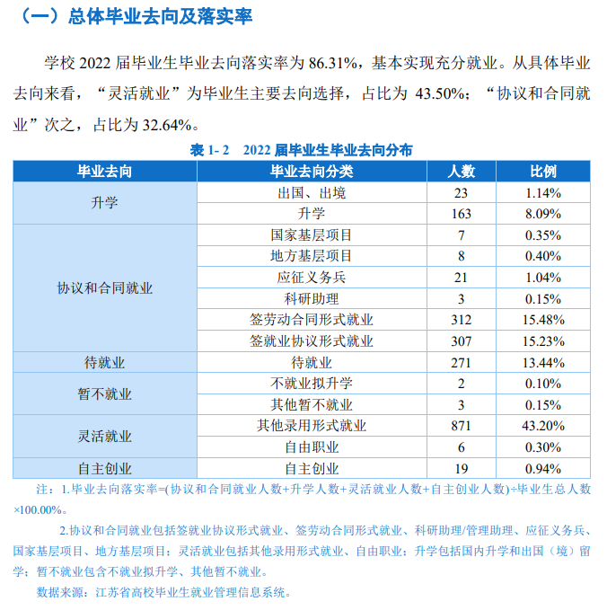 南京体育学院就业率及就业前景怎么样,好就业吗？