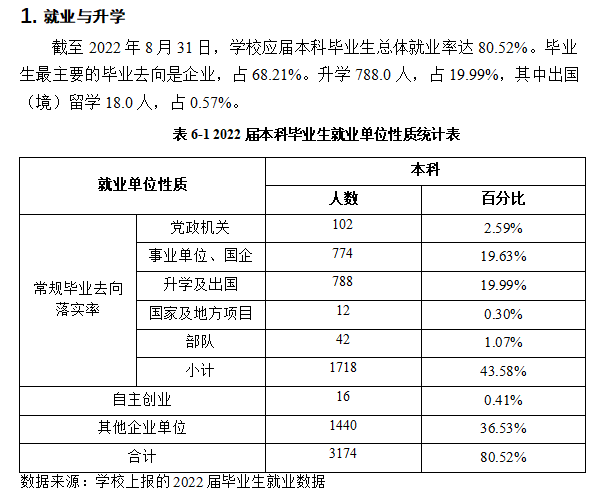 南昌工程学院就业率及就业前景怎么样,好就业吗？