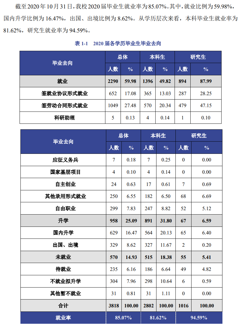 北京工商大学就业率及就业前景怎么样,好就业吗？