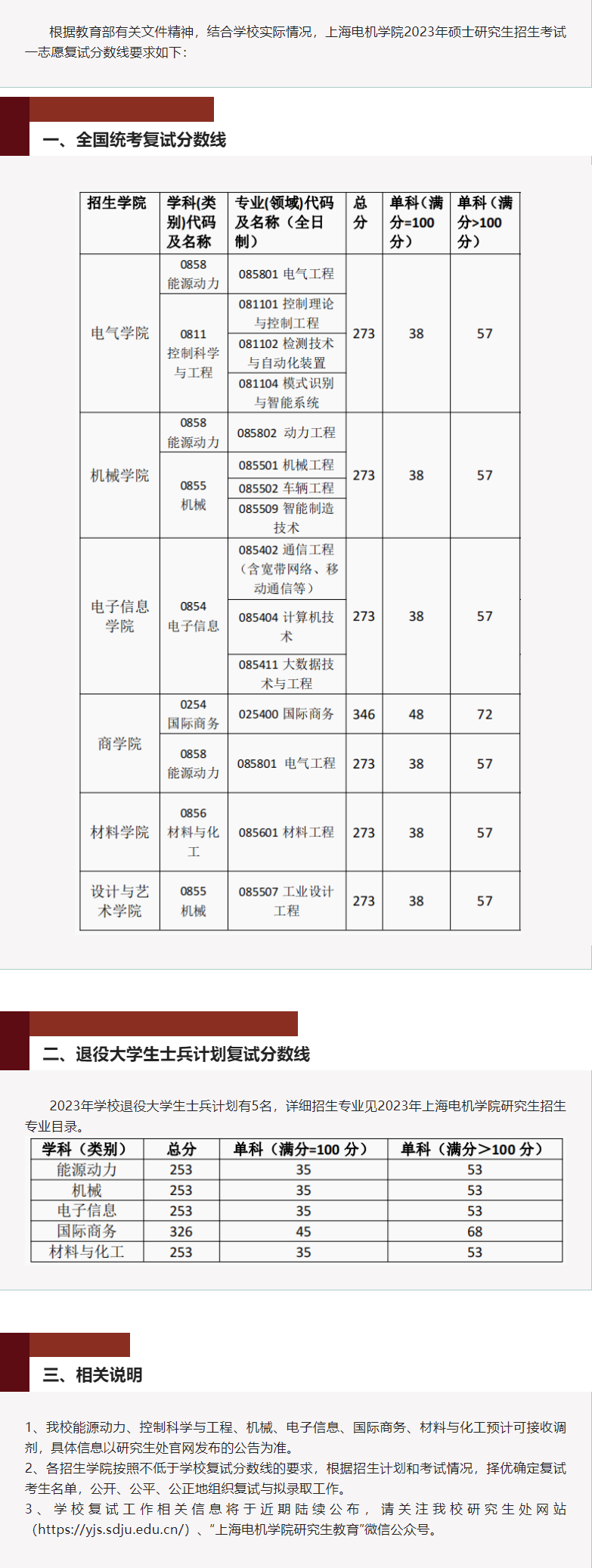 2023年上海电机学院研究生分数线,上海电机学院考研分数线（含2022-2023年）