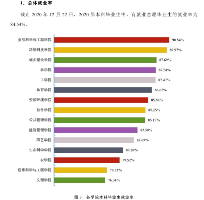 山西农业大学就业率及就业前景怎么样,好就业吗？