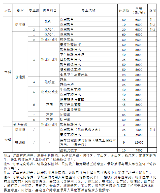 2023年上海健康医学院各省招生计划及各专业招生人数是多少