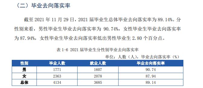 闽江学院就业率及就业前景怎么样,好就业吗？