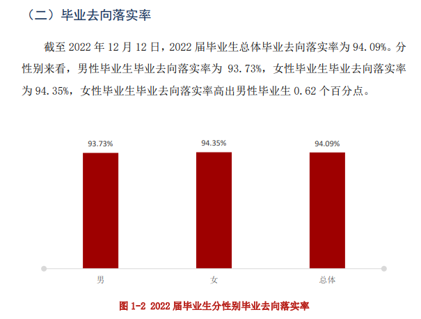 闽江学院就业率及就业前景怎么样,好就业吗？