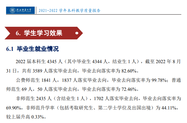 陕西师范大学就业率及就业前景怎么样,好就业吗？