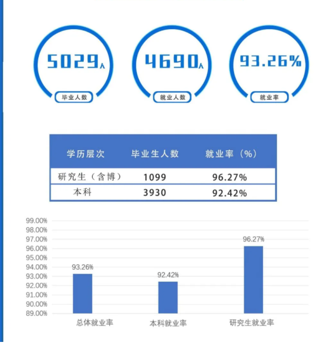 上海海事大学就业率及就业前景怎么样,好就业吗？