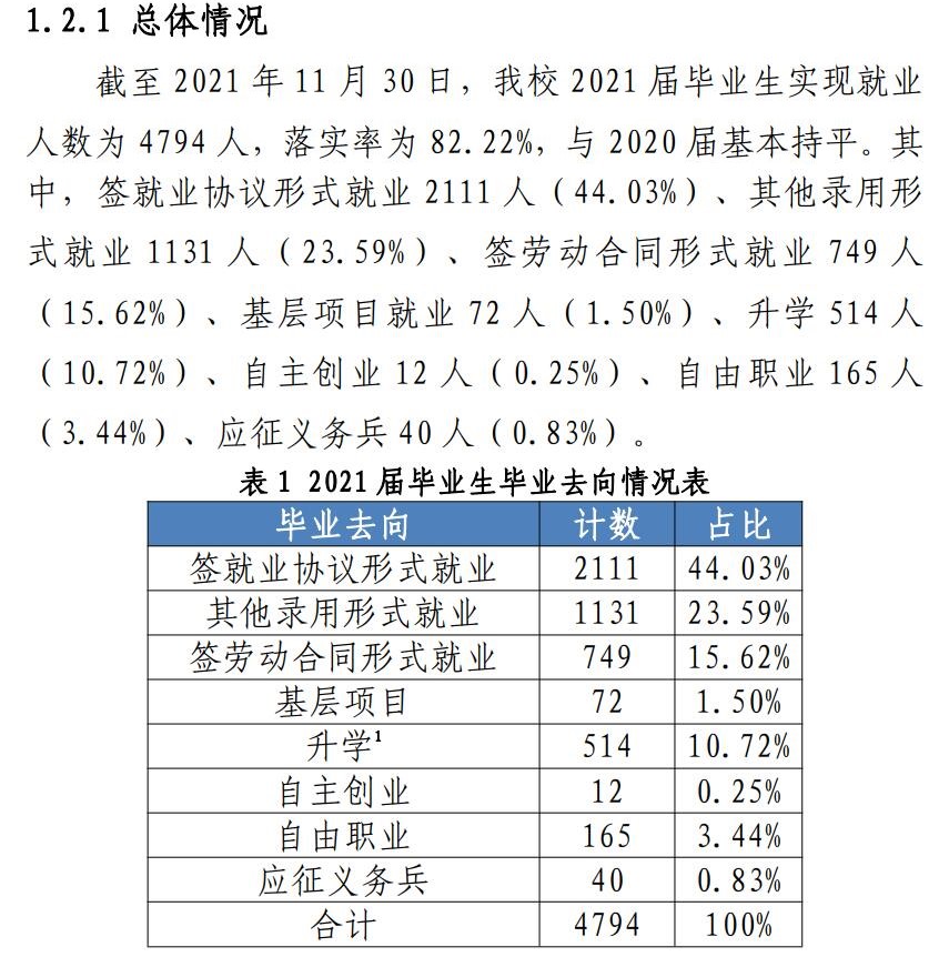 广西财经学院就业率及就业前景怎么样,好就业吗？