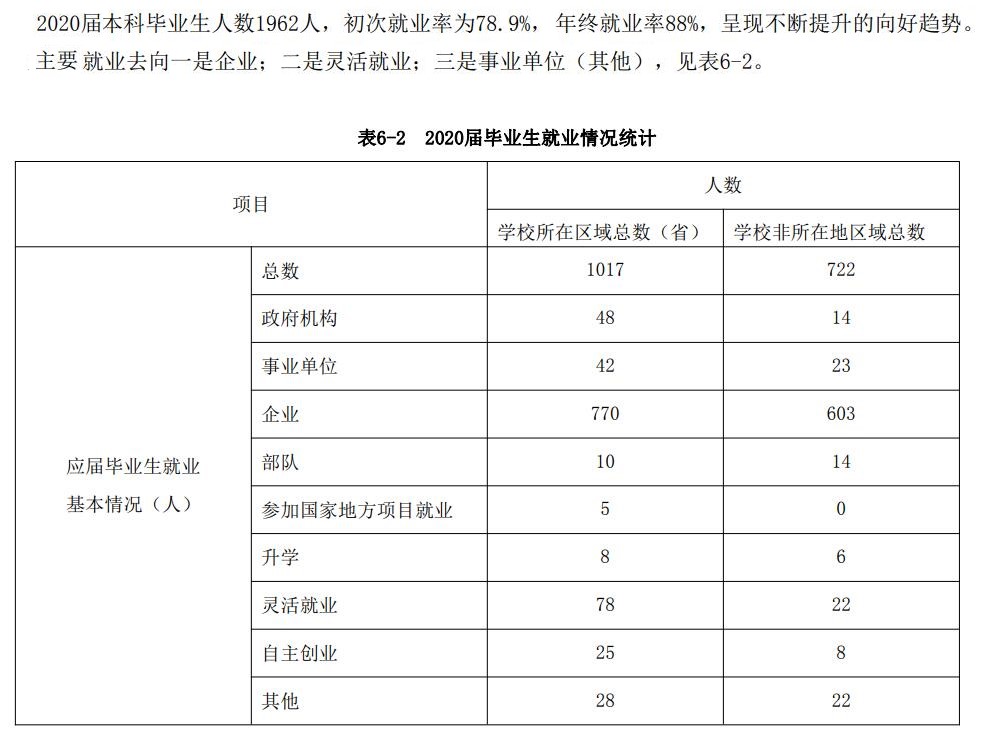 哈尔滨远东理工学院就业率及就业前景怎么样,好就业吗？