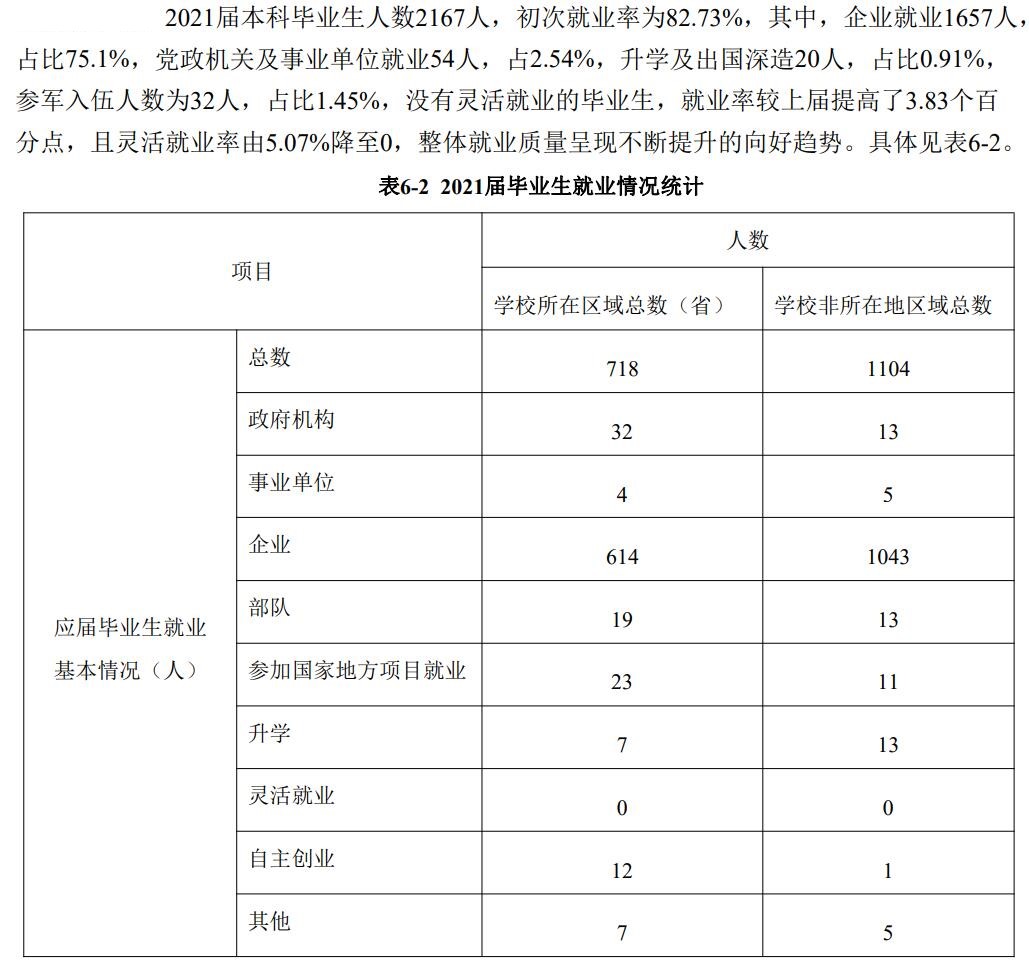 哈尔滨远东理工学院就业率及就业前景怎么样,好就业吗？