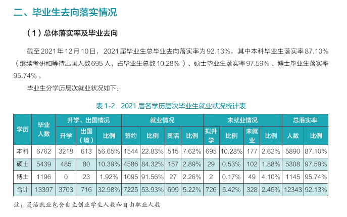 武汉大学就业率及就业前景怎么样,好就业吗？