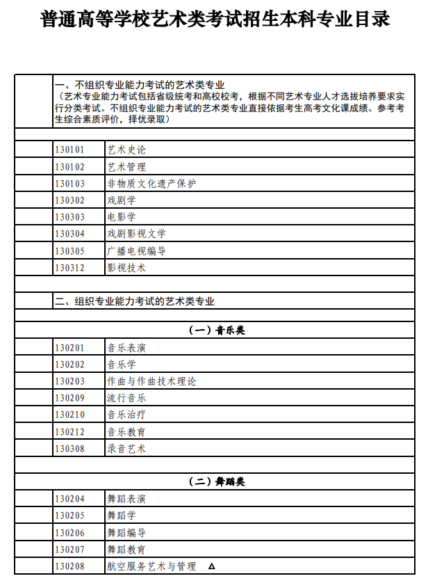 北京艺考有哪些专业,北京艺术统考选什么专业？