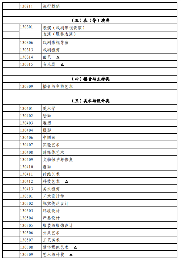 北京艺考有哪些专业,北京艺术统考选什么专业？