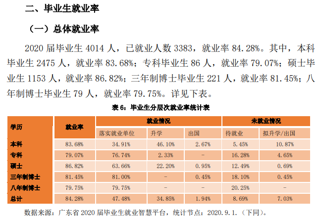 南方医科大学就业率及就业前景怎么样,好就业吗？