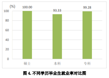 济宁医学院就业率及就业前景怎么样,好就业吗？