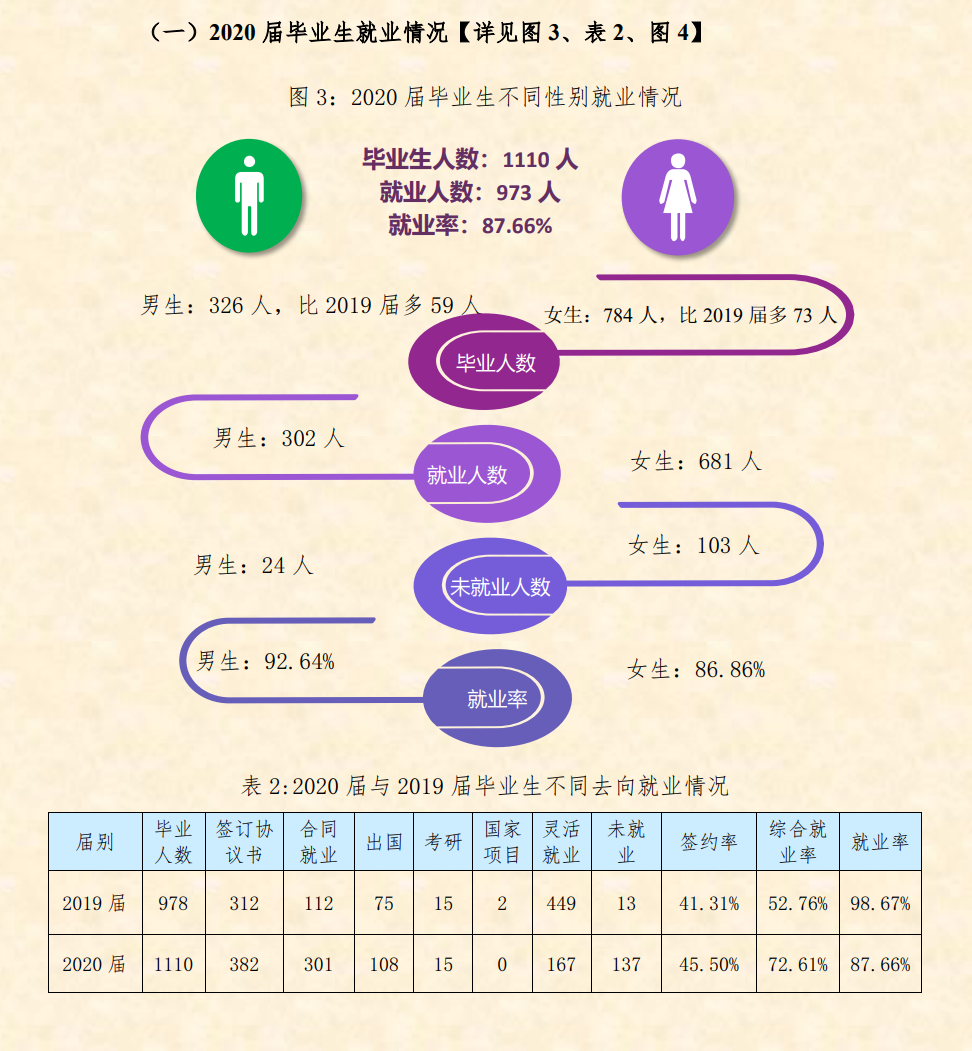 上海视觉艺术学院就业率及就业前景怎么样,好就业吗？