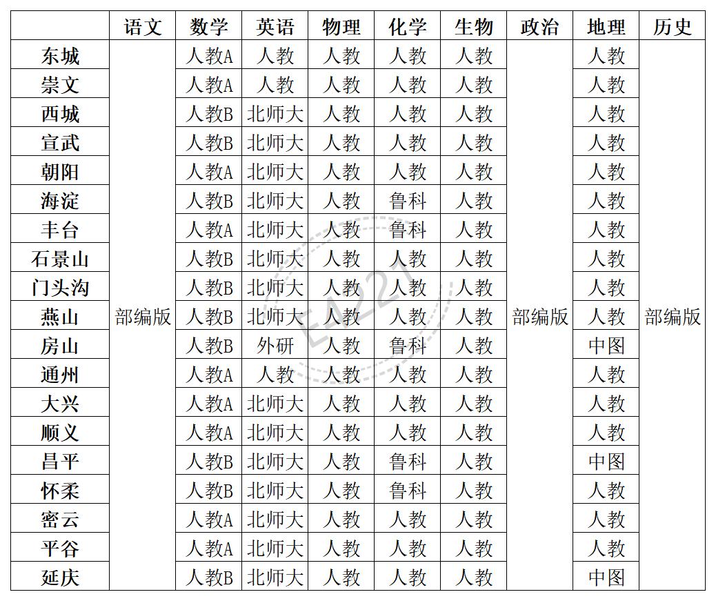 北京高中所有学科教材版本汇总表