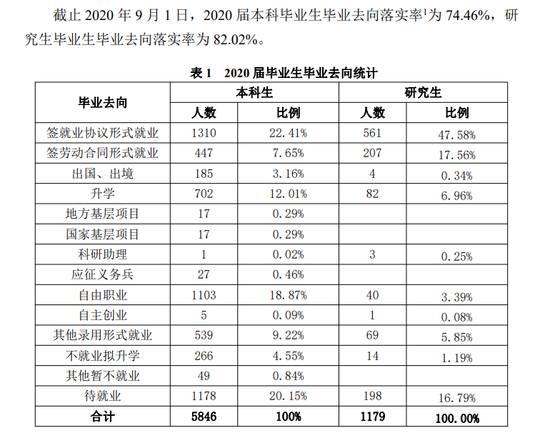 天津科技大学就业率及就业前景怎么样,好就业吗？