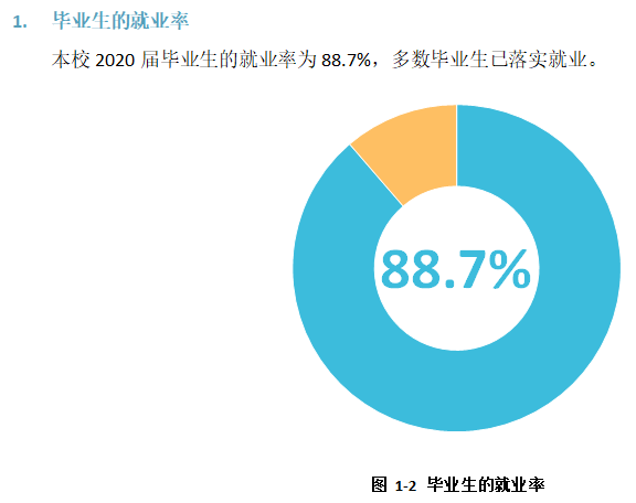 黑龙江工程学院就业率及就业前景怎么样,好就业吗？