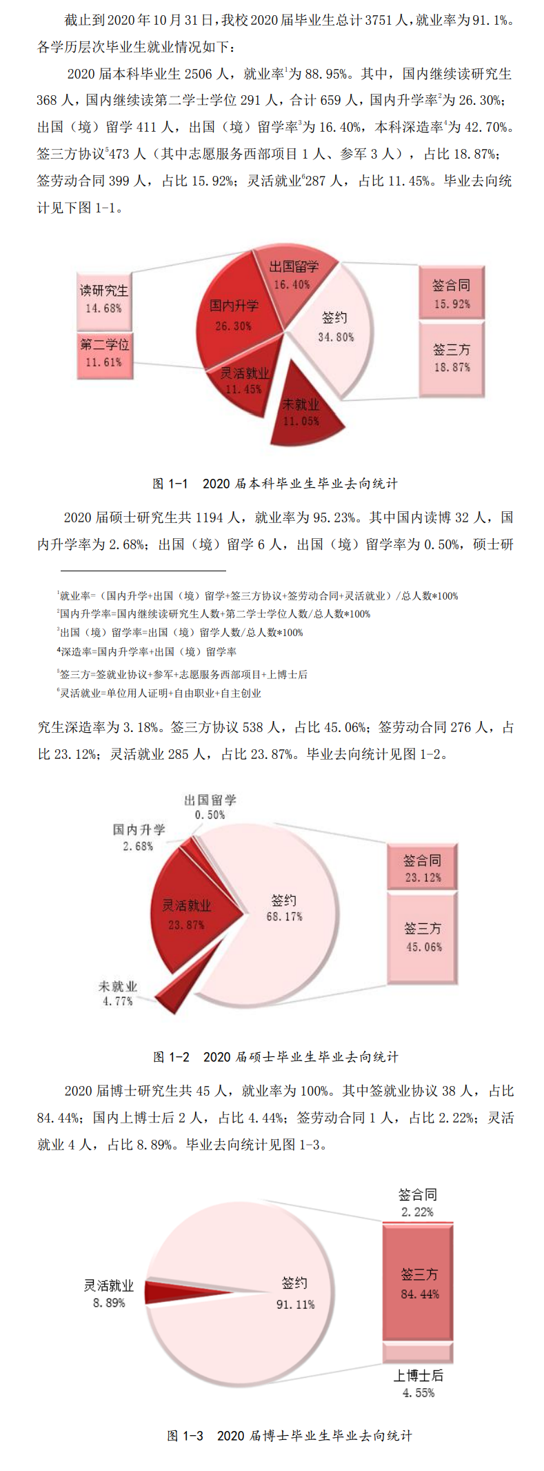 首都经济贸易大学就业率及就业前景怎么样,好就业吗？